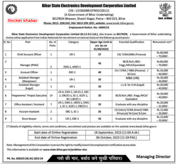 Bihar Beltron Vacancy 2023 