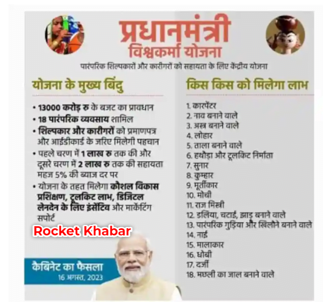 PM Vishwakarma Yojana 