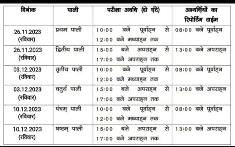 Bihar Police New Exam Date 2023