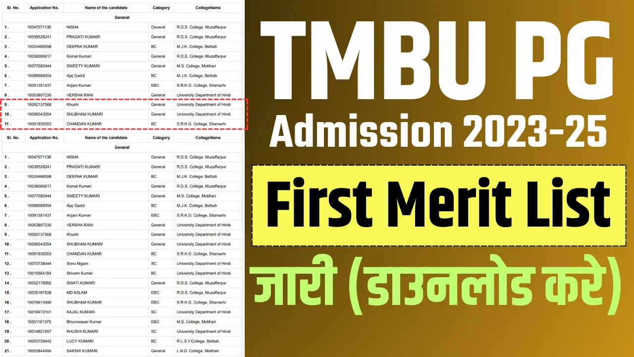 TBMU PG 1st Merit List 2024