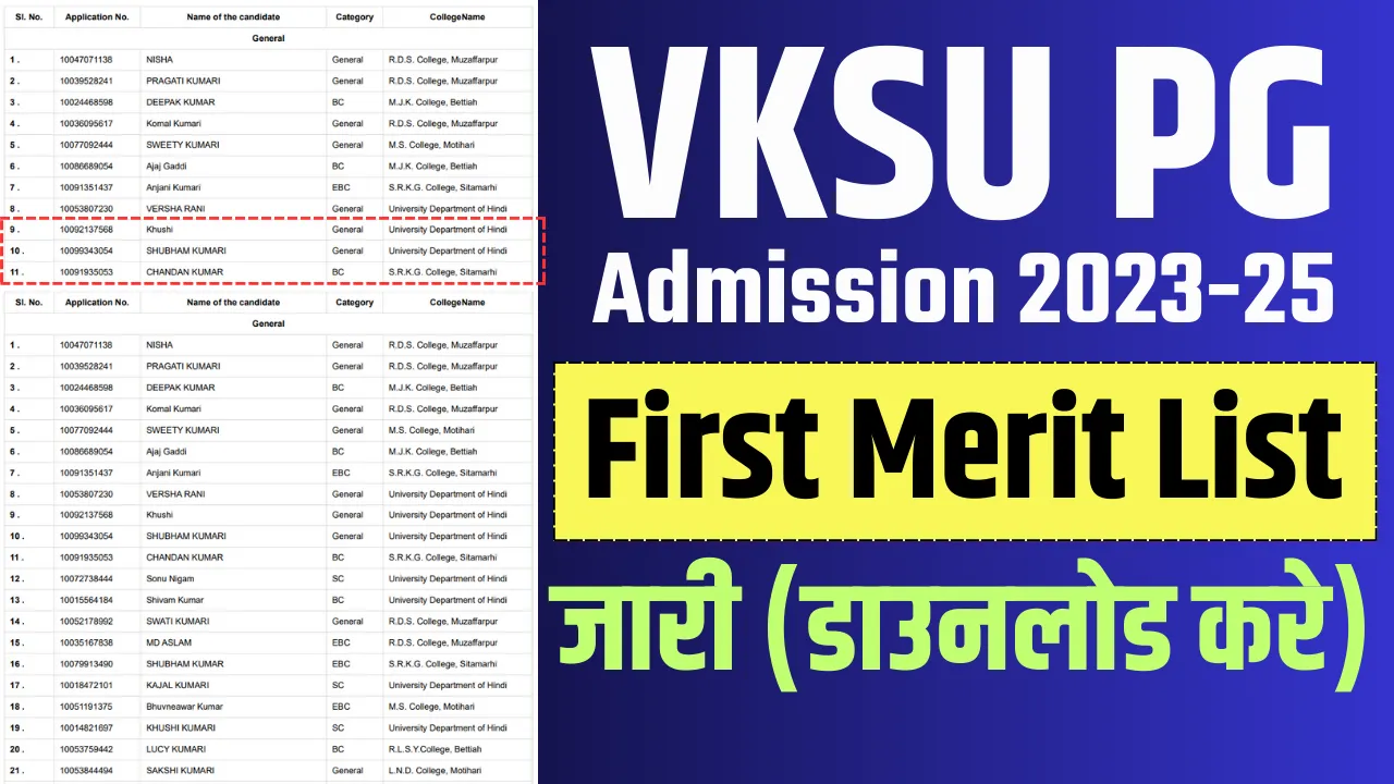 VKSU PG 1st Merit List 2024