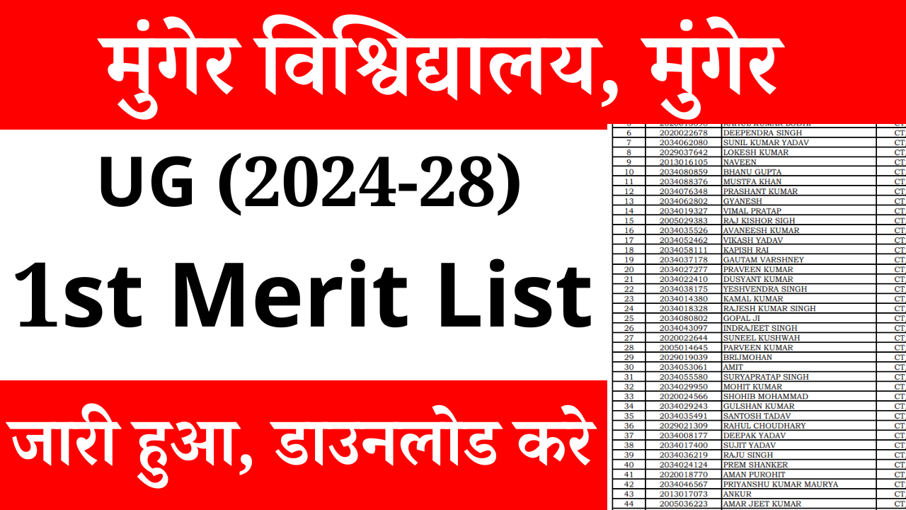 Munger University UG 1st Merit List 2024-28 : विश्विद्यालय जारी किया प्रथम मेरिट लिस्ट, इस दिन तक एडमिशन होगी